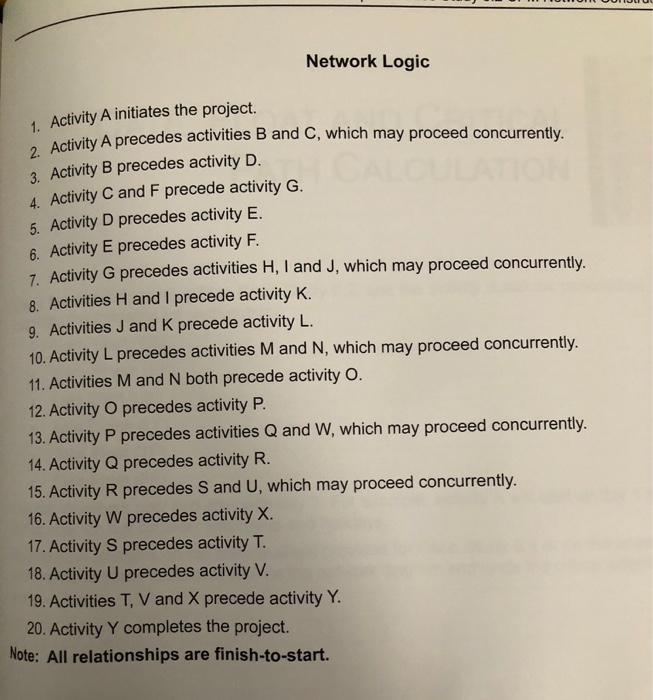 CPM NETWORK CONSTRUCTION CASE STUDY Shown on the