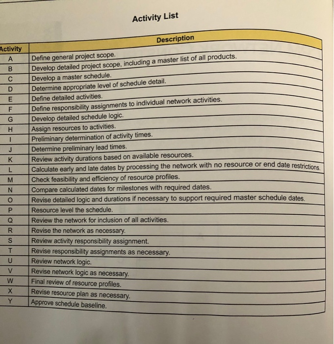 CPM NETWORK CONSTRUCTION CASE STUDY Shown on the