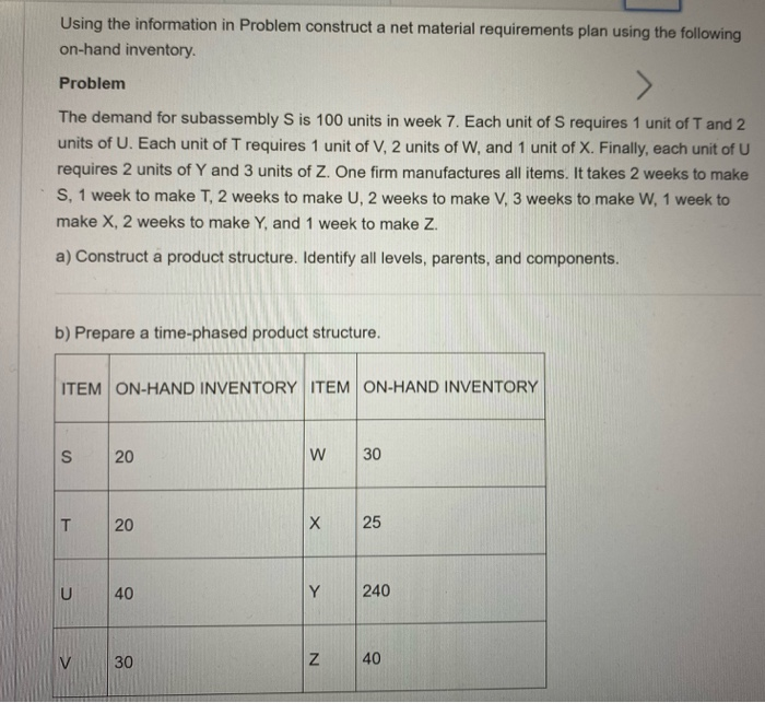 Using the information in Problem construct a net