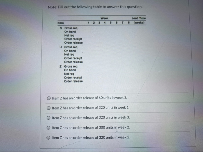 Using the information in Problem construct a net