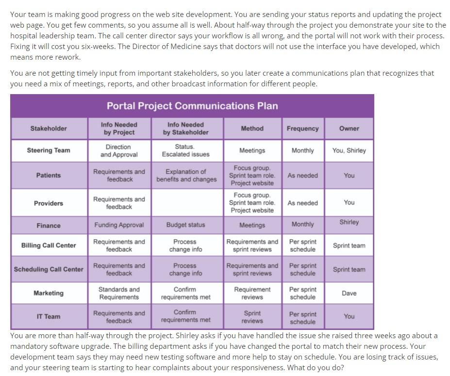 a. You implement an issue tracking process