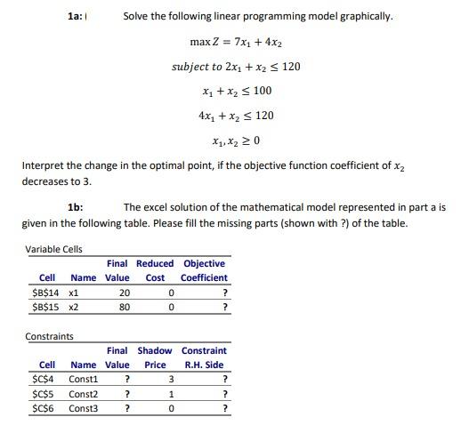 1a: Solve the following linear programming model