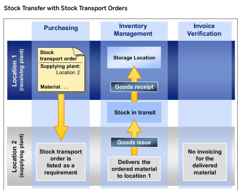 consider these figure answer these questions