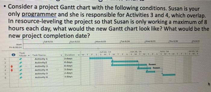 i dont gey why we need to postpone activity 4 by
