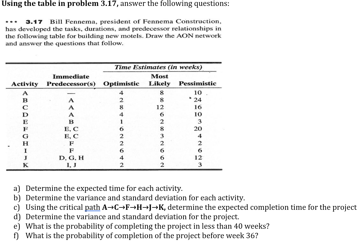 Using the table in problem 3.17, answer the