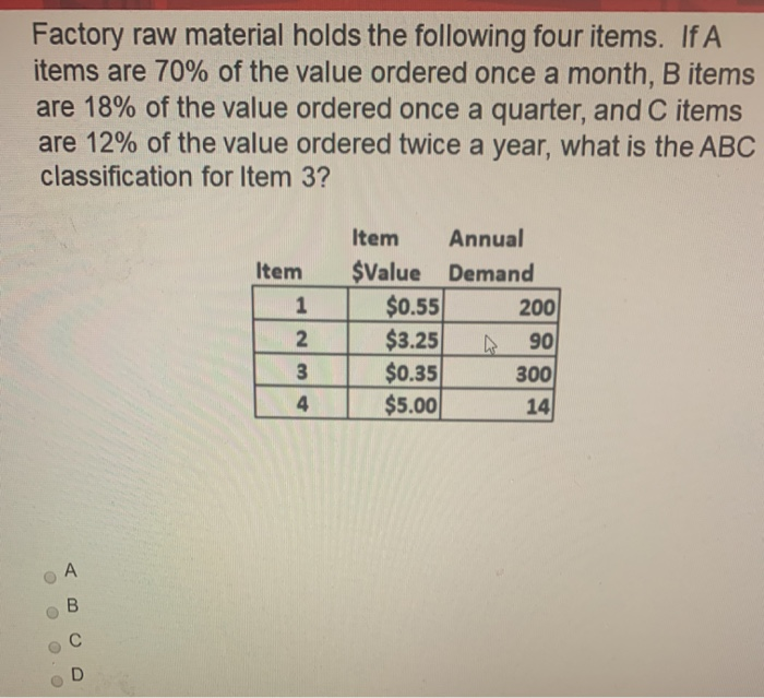 Factory raw material holds the following four
