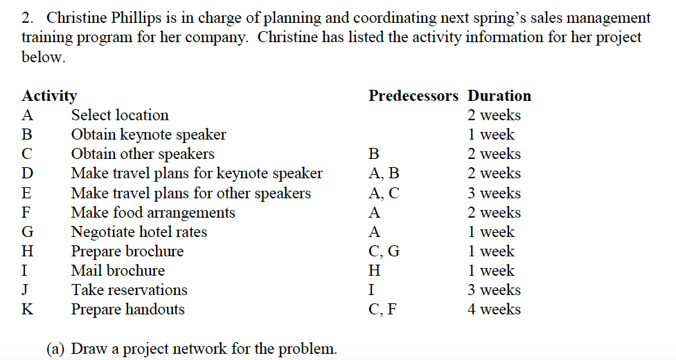 Draw a project network left to right. hint: you