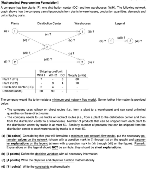 [Mathematical Programming Formulation] A company