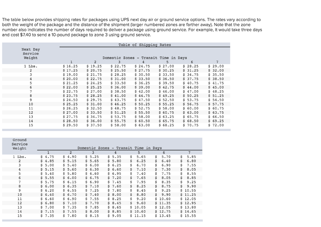 The table below provides shipping rates for