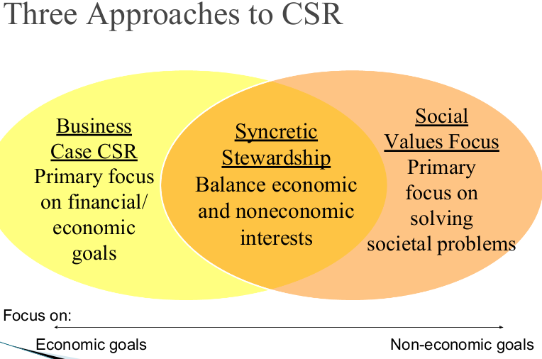 sub- technology innovation please explain answer