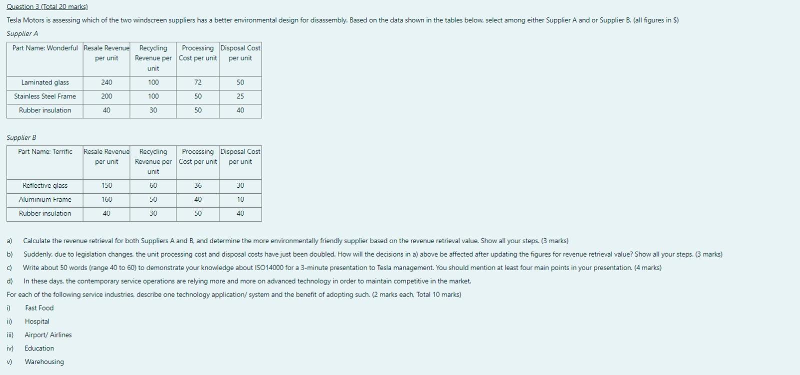 Question 3 (Total 20 marks) Tesla Motors is