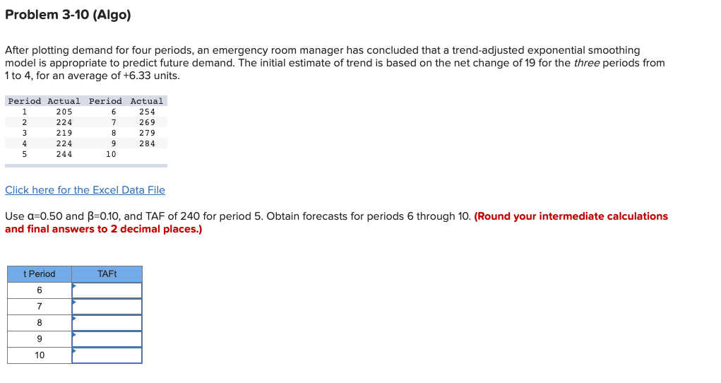 Problem 3-10 (Algo) After plotting demand for