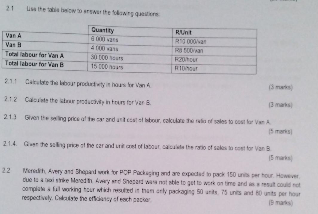 2.1 Use the table below to answer the following
