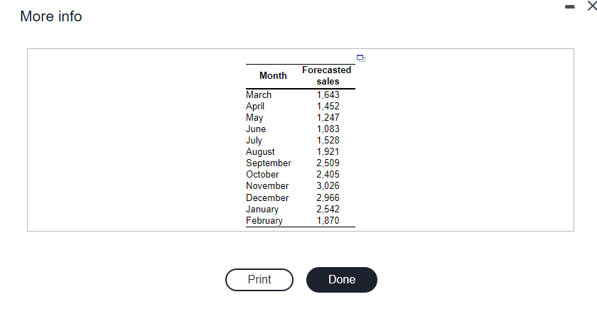 Complete the level production plan, using the