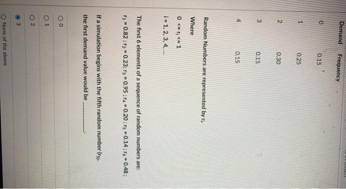 will upvote Demand Frequency 0.15 1 0.25 2 0.30 3