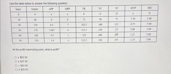 Maximizing profit from a total farm business