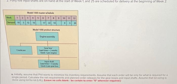 Recently, Phil Harris, the production control