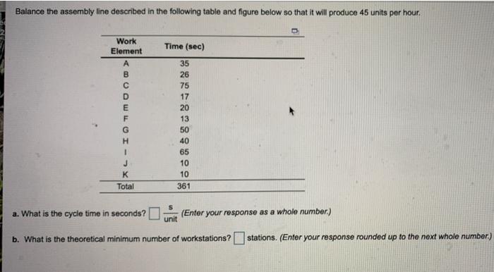 Balance the assembly line described in the