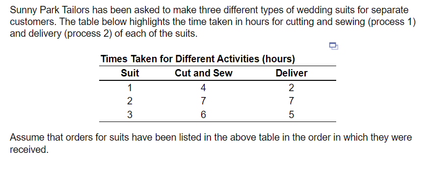 Using the FCFS rule for scheduling, the sequence