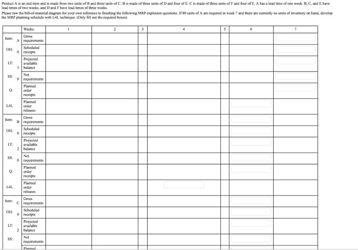 Product A is an end item and is made from two