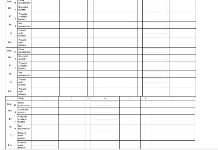 Product A is an end item and is made from two