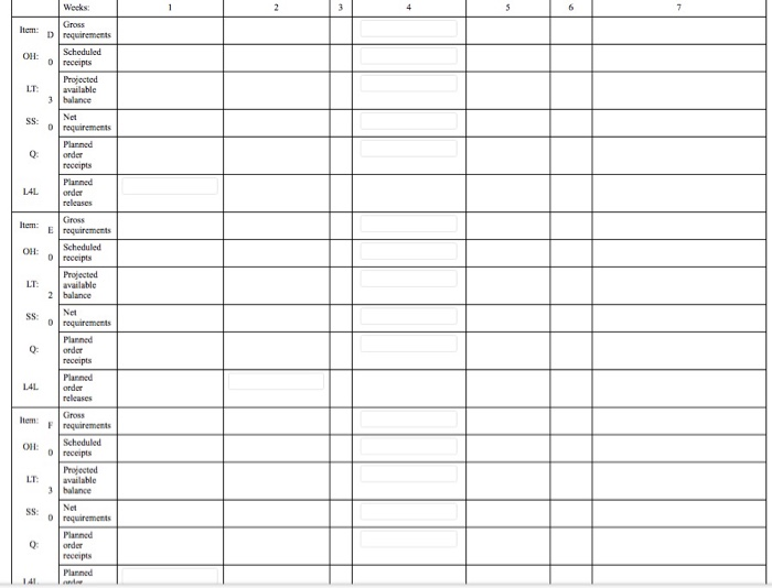 Product A is an end item and is made from two