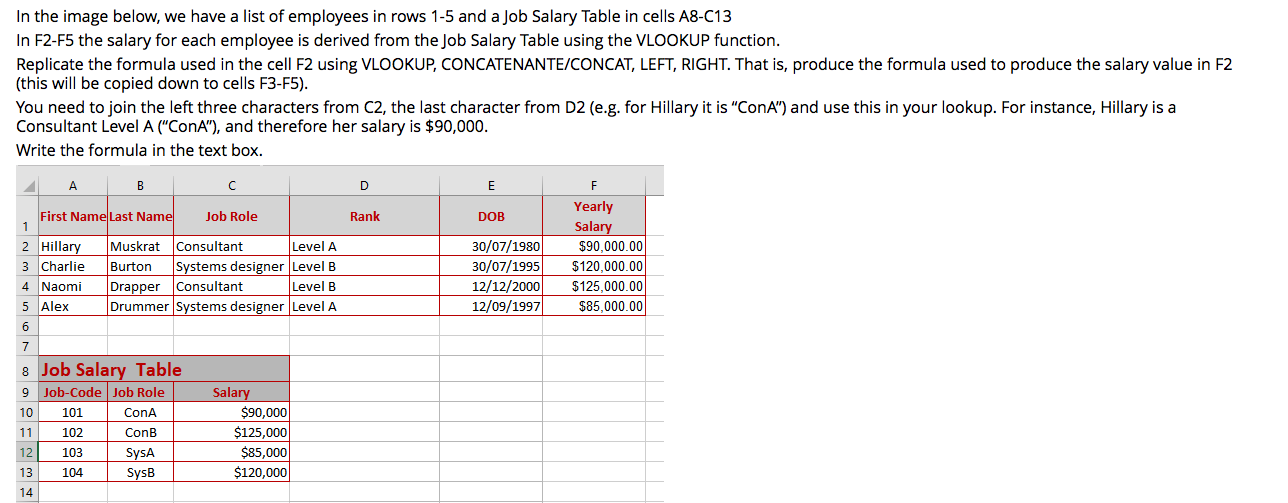 In the image below, we have a list of employees