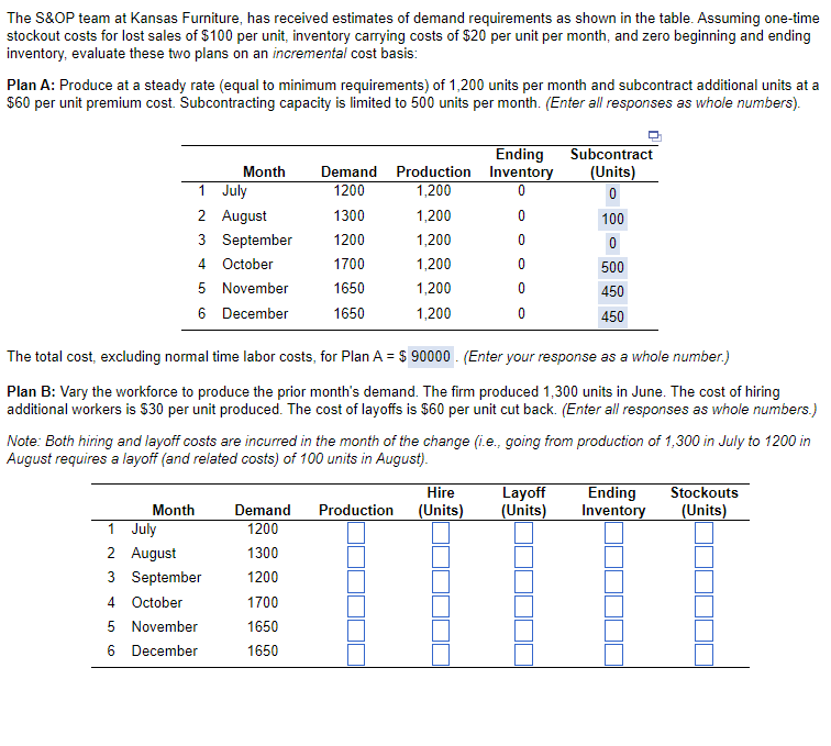 Please help with Plan B. Thank you! The S&OP team