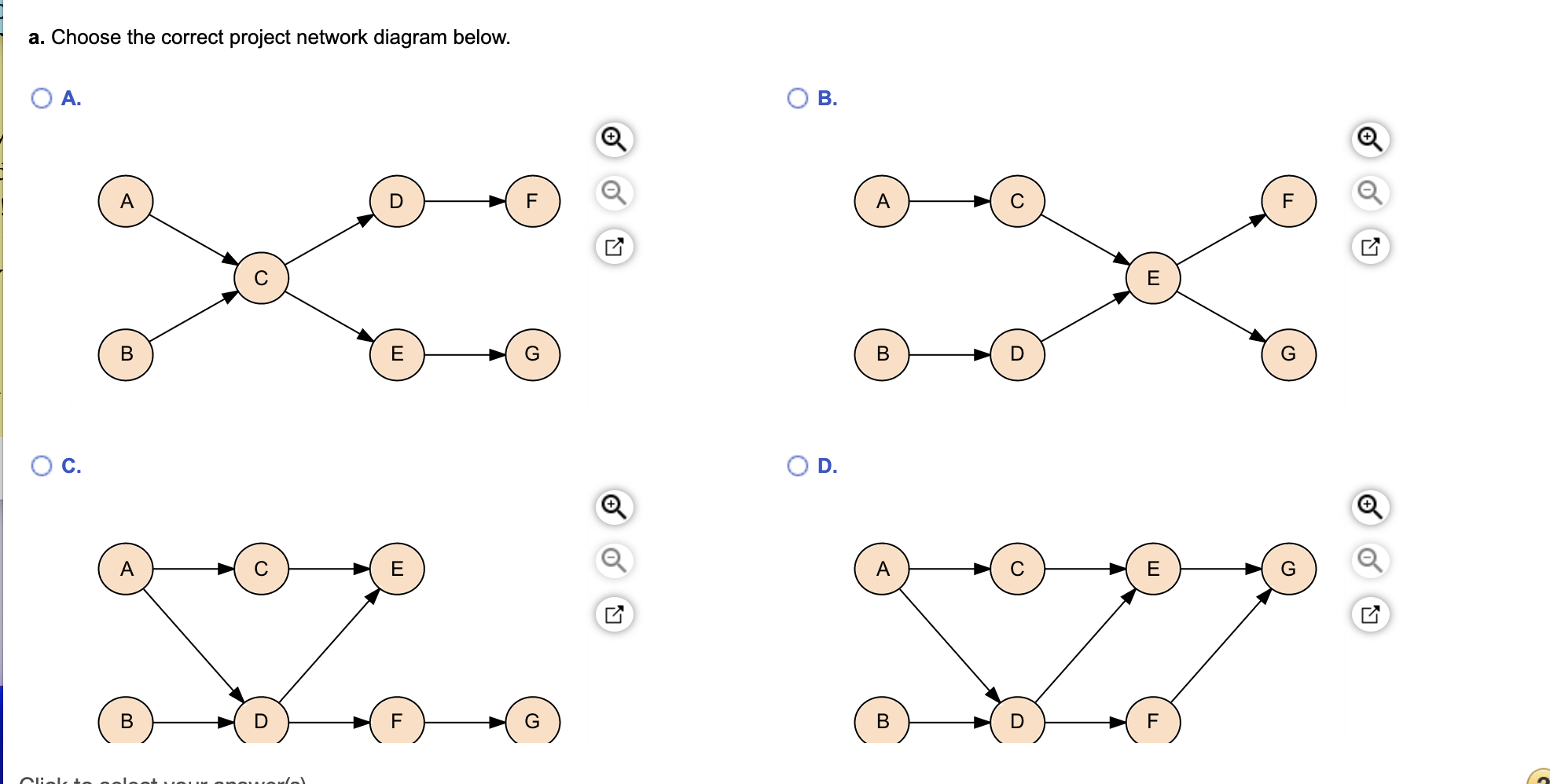 a. Choose the correct project network diagram