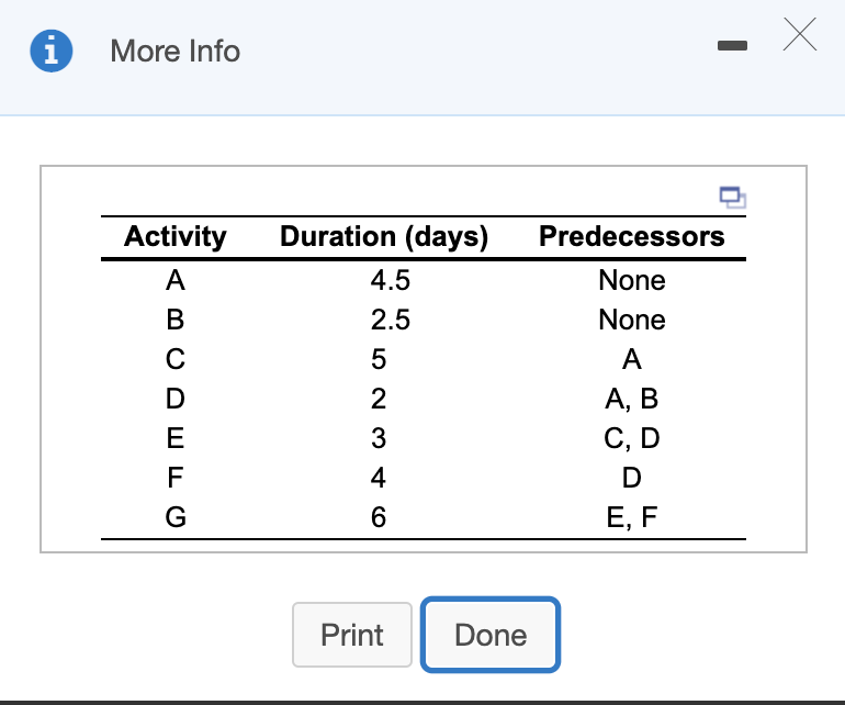 a. Choose the correct project network diagram