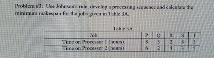 Problem #3: Use Johnson's rule, develop a