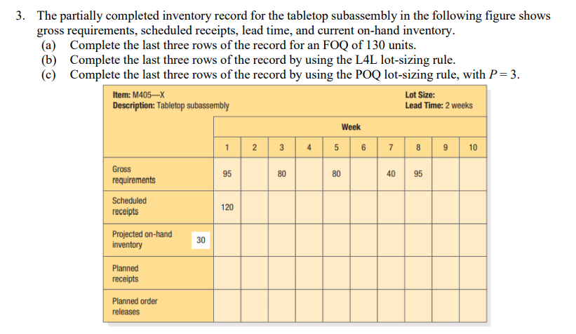 3. The partially completed inventory record for
