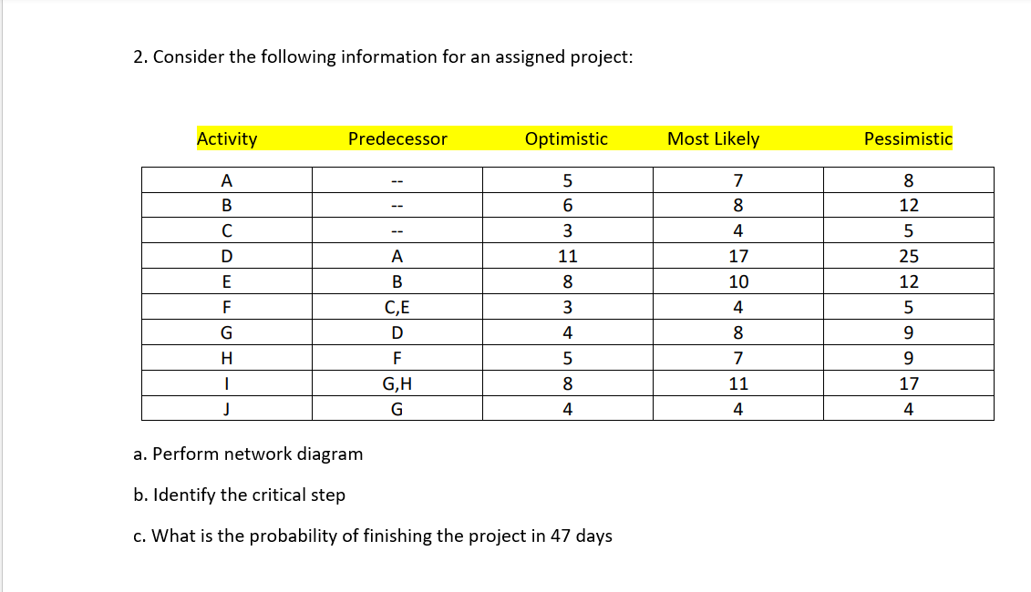 2. Consider the following information for an