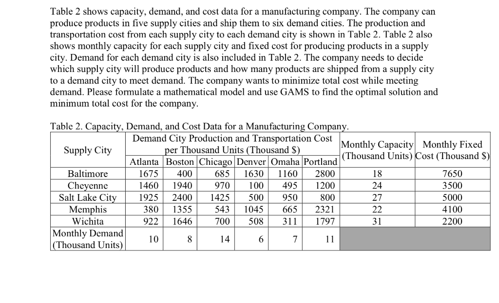 Table 2 shows capacity, demand, and cost data for