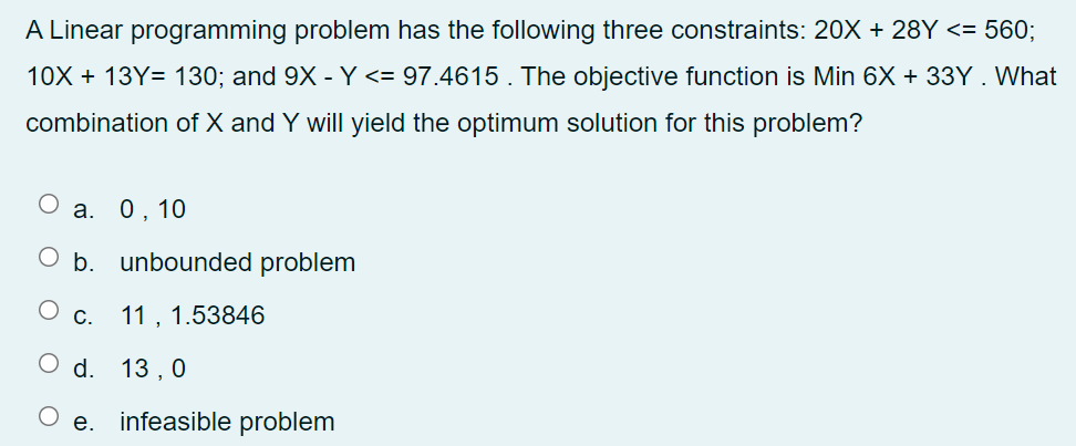 A Linear programming problem has the following