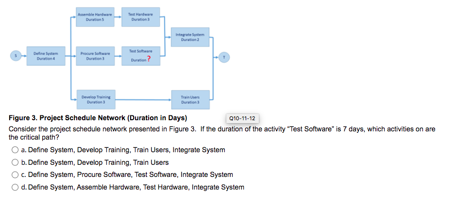 Assemble Hardware Durations Test Hardware