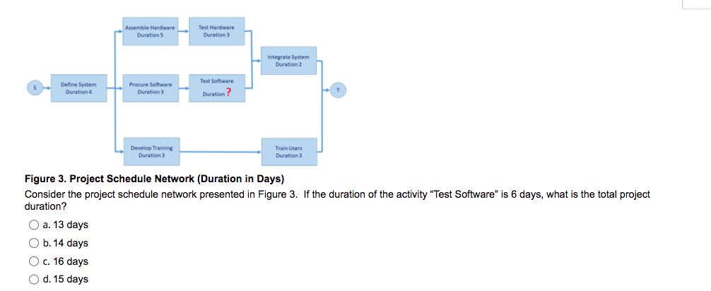 Assemble Hardware Durations Test Hardware