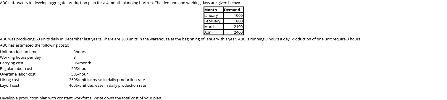 ABC Ltd. wants to develop aggregate production