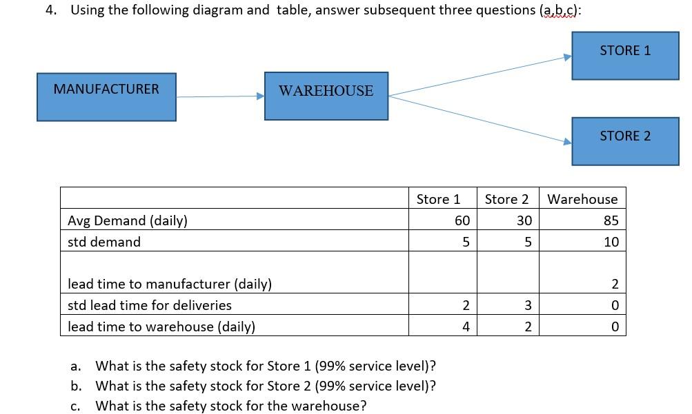 4. Using the following diagram and table, answer