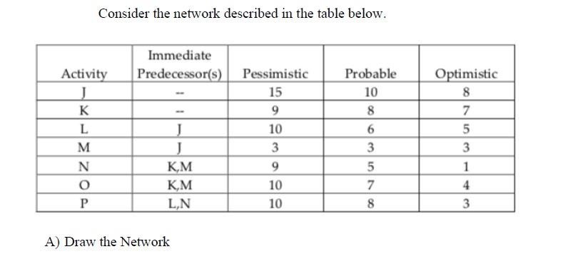 Consider the network described in the table