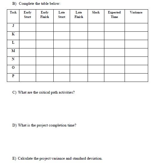Consider the network described in the table