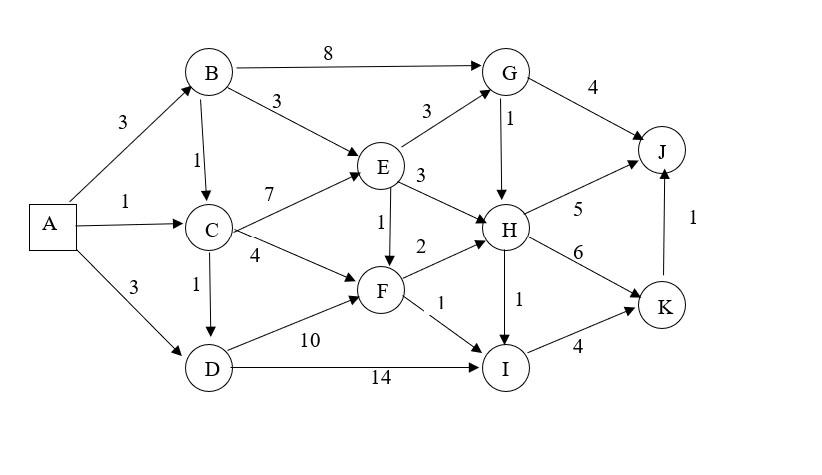 Find the shortest path from Node A to every other