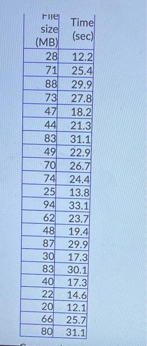 A company ran tests of its current internal