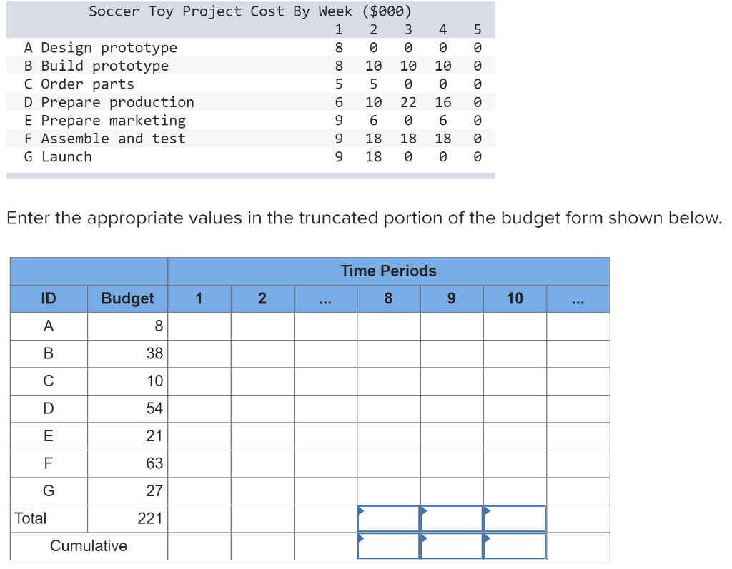 EX8-14 (Algo) Given the time-phased work
