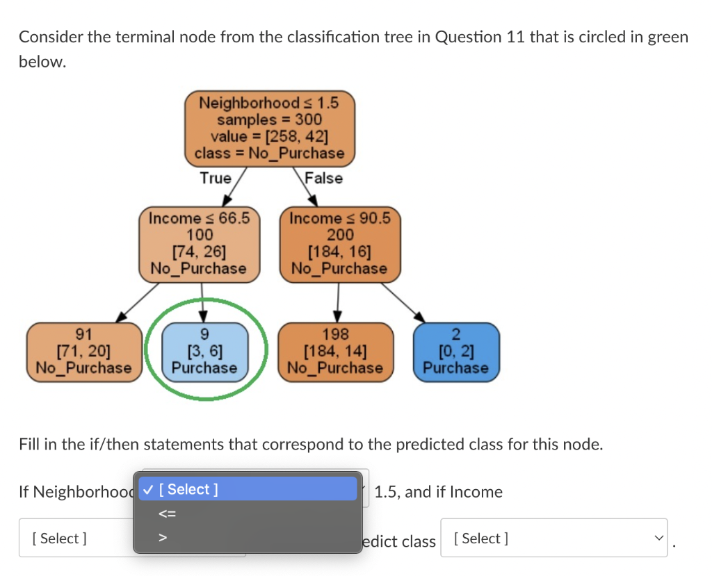 Consider the terminal node from the