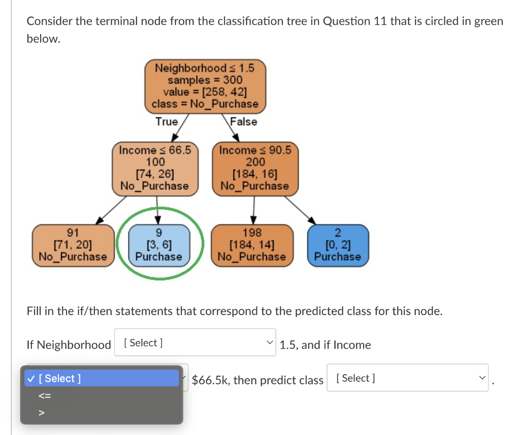 Consider the terminal node from the