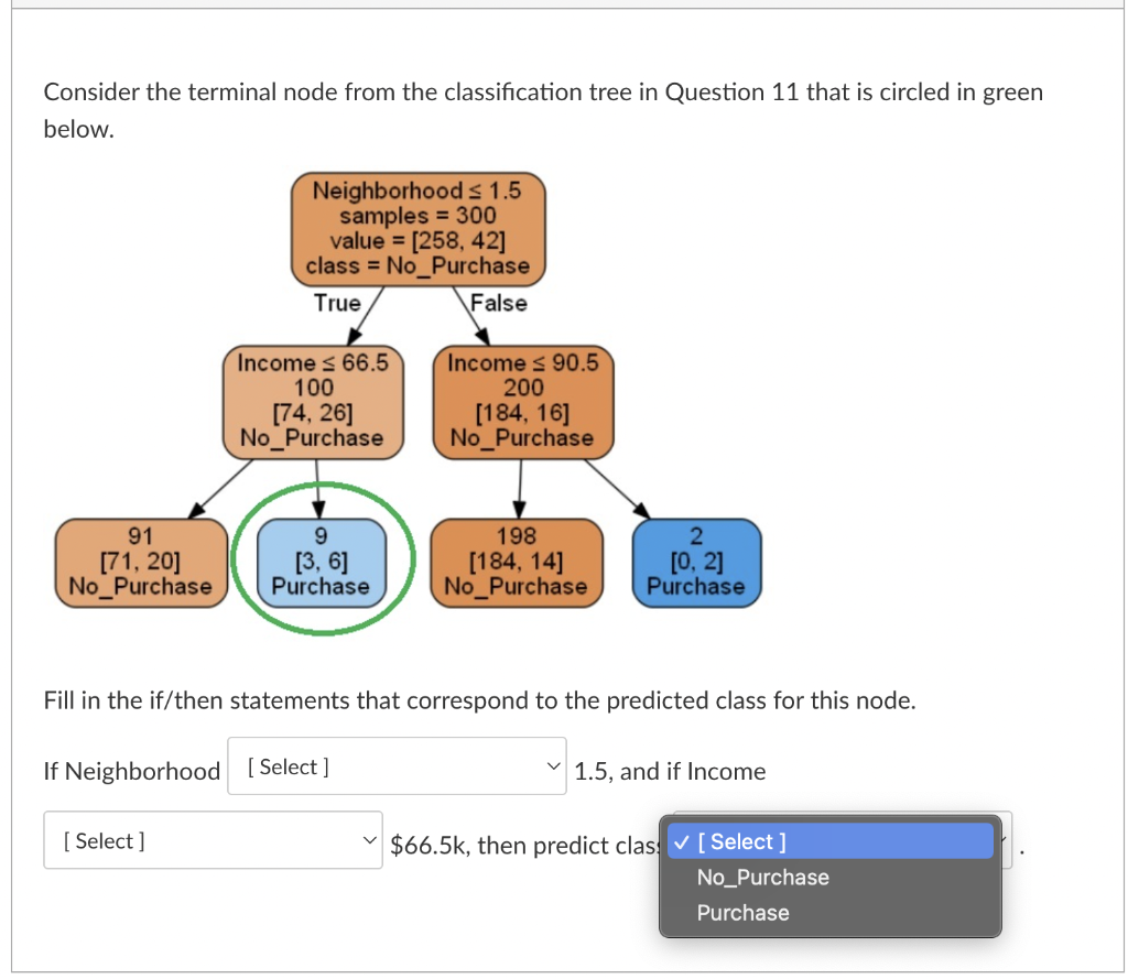 Consider the terminal node from the