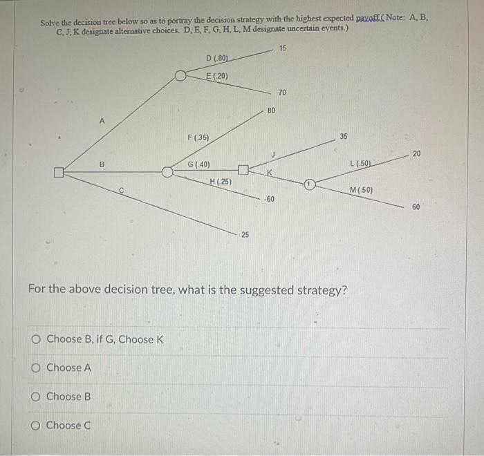 Solve the decision tree below so as to portray