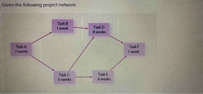 Please help me, im getting stuck on Task D woth