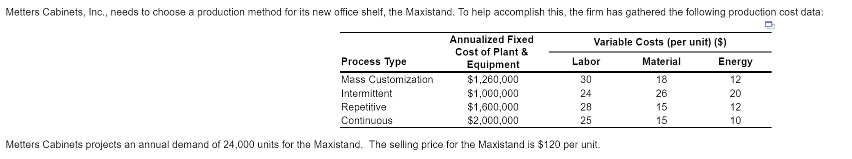 a) Based on the projected annual demand, the best